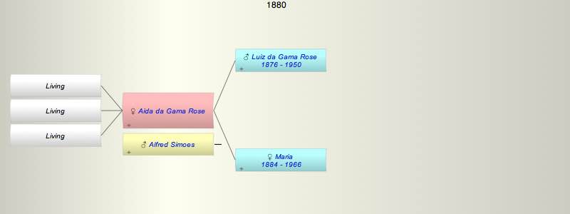 Aida da Gama Rose