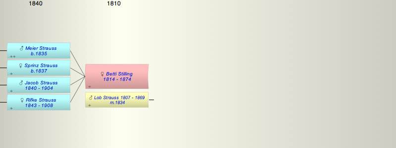 Betti (Beile) Stilling