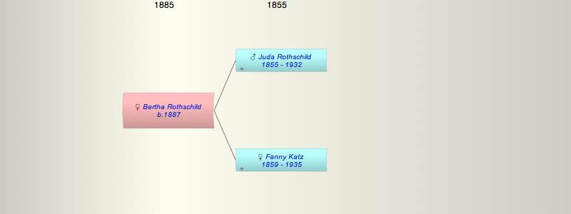 Bertha Rothschild
