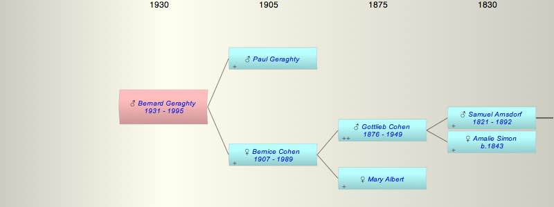 Bernard Arnsdorff Geraghty