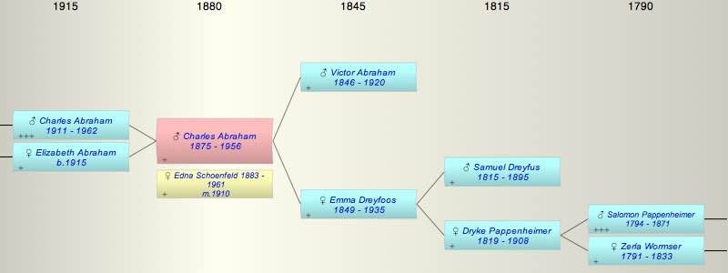 Charles Joseph Abraham