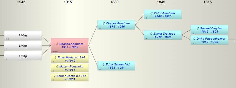 Charles Victor Abraham