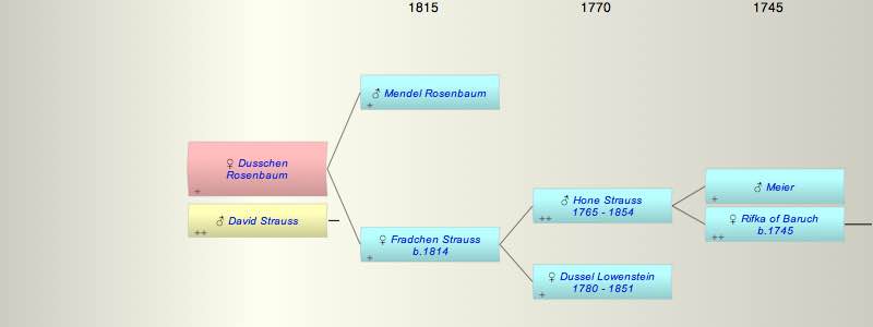 Dusschen Rosenbaum