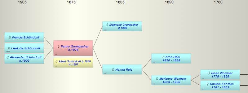 Fanny Grombacher