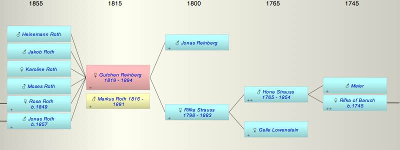Gutchen Reinberg