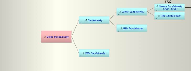 Golde Sandelowsky