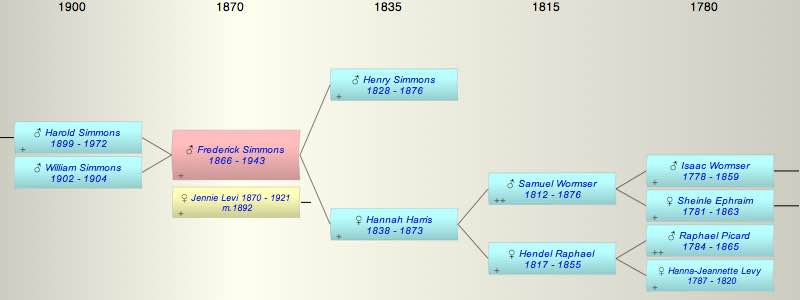 Frederick Henry Simmons