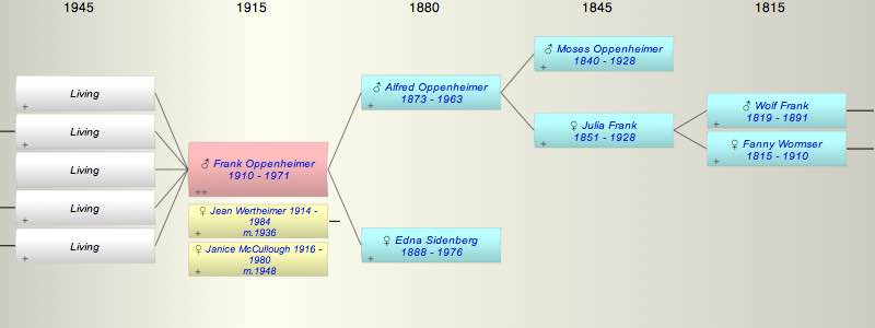 Frank Oppenheimer