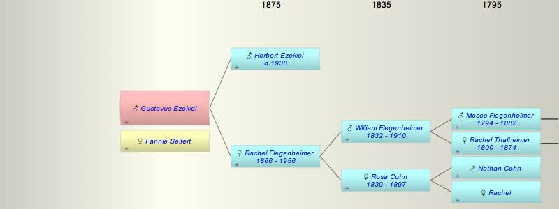Gustavus F. Ezekiel