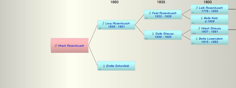 Hirsch Rosenbusch