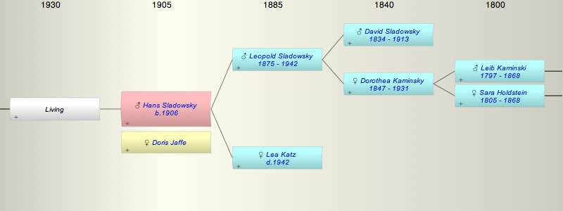 Hans Georg Sladowsky