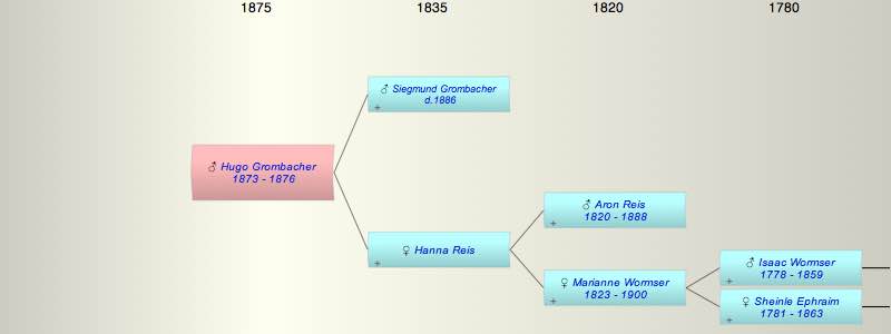 Hugo Grombacher