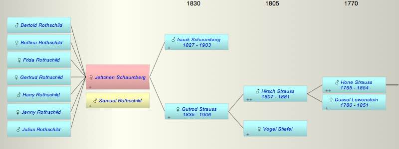 Jettchen Schaumberg