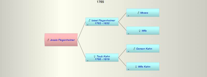 Jesais Flegenheimer