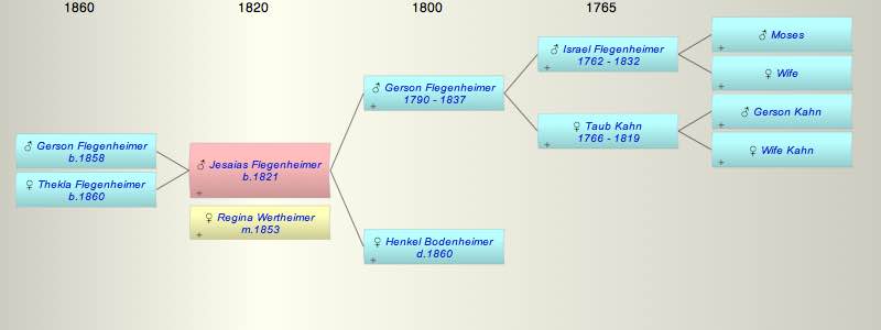 Jesaias Flegenheimer