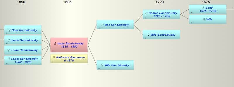 Isaac (Schutzerle) Sandelowsky