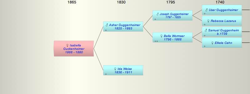 Isabella Guckenheimer