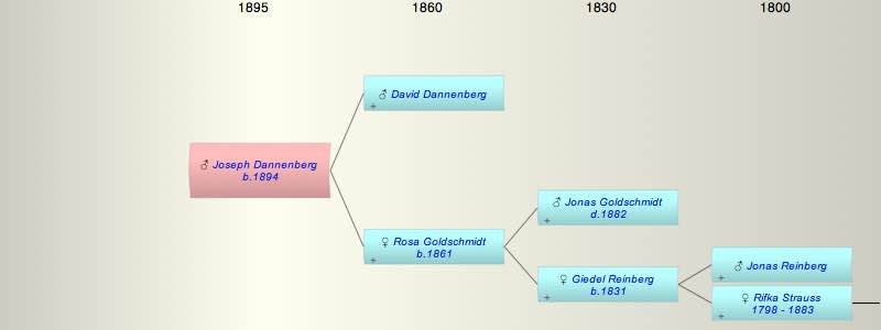 Joseph Dannenberg