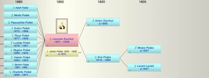 Leonore (Lori) Grunhut