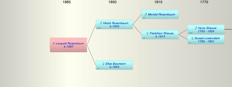 Leopold Rosenbaum