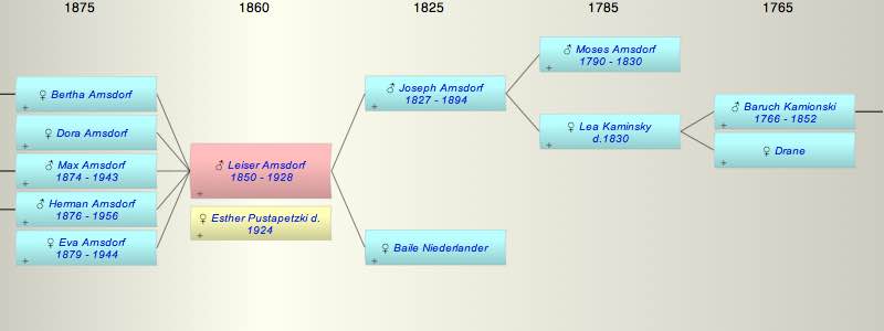 Leiser (Louis) Arnsdorf