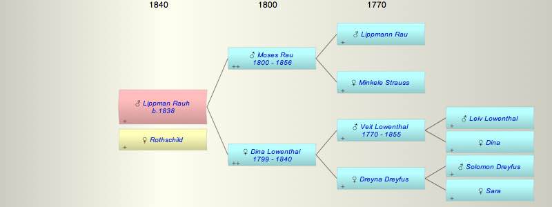 Lippman (Louis) Rauh