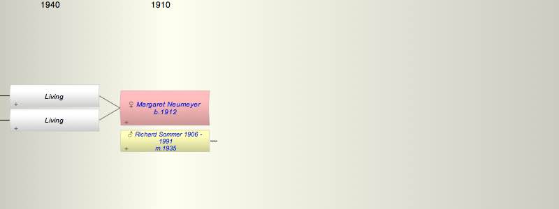 Margaret (Peggy) Neumeyer