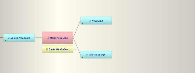 Major Neuburgh