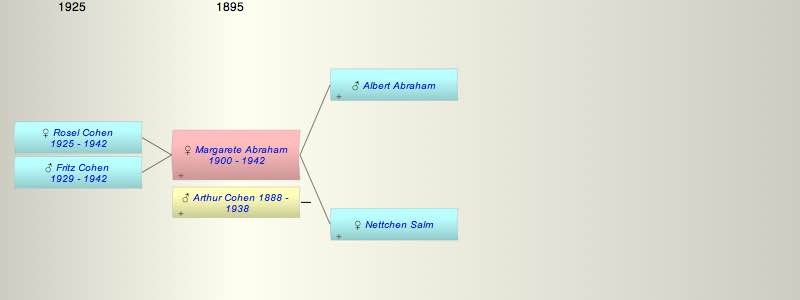 Margarete Abraham