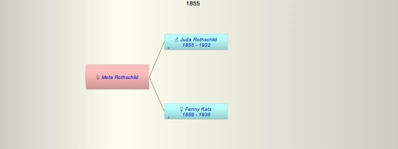 Meta Rothschild
