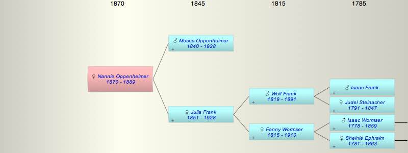 Nannie Oppenheimer