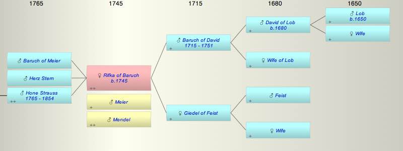 Rifka (Rebekka) daughter of Baruch