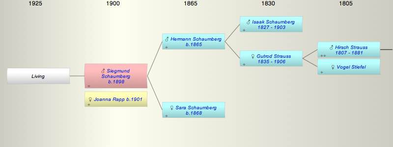 Siegmund Schaumberg