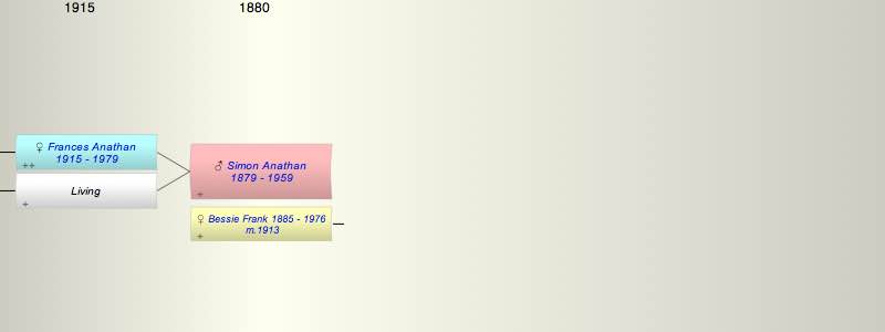 Simon J. Anathan