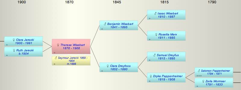 Therese (Tessie) Wisebart