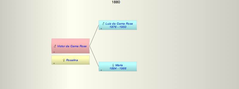 Victor da Gama Rose