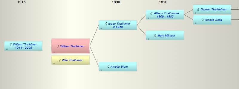 William Blum Thalhimer
